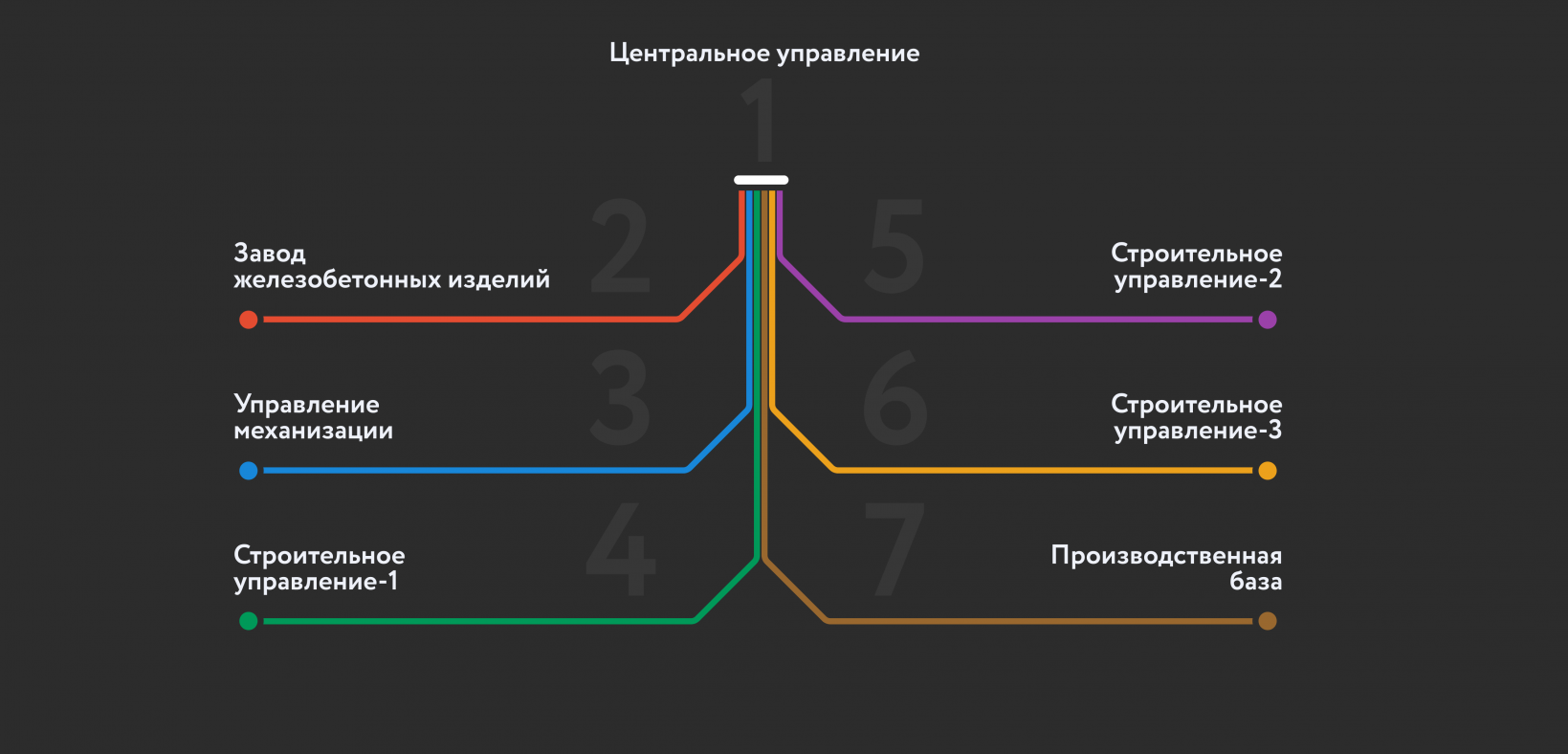 Схема структуры компании